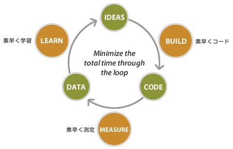 ダミーテキスト